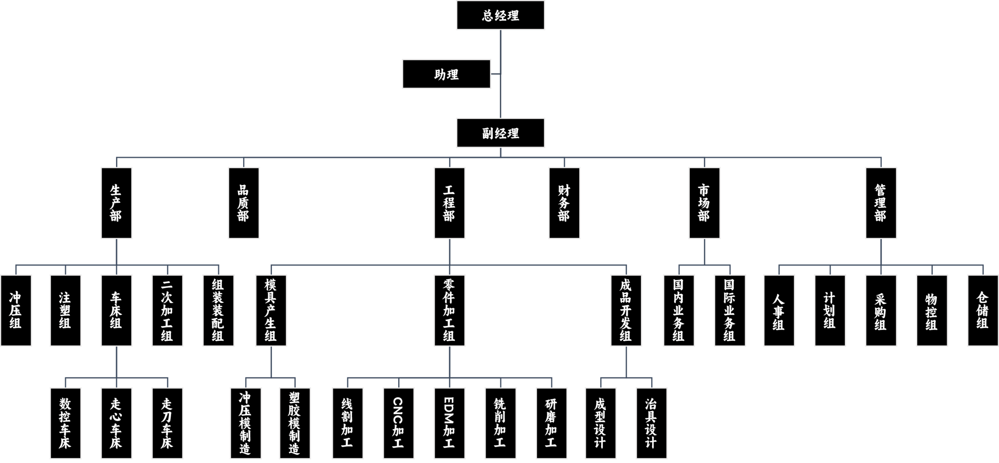 公司架构